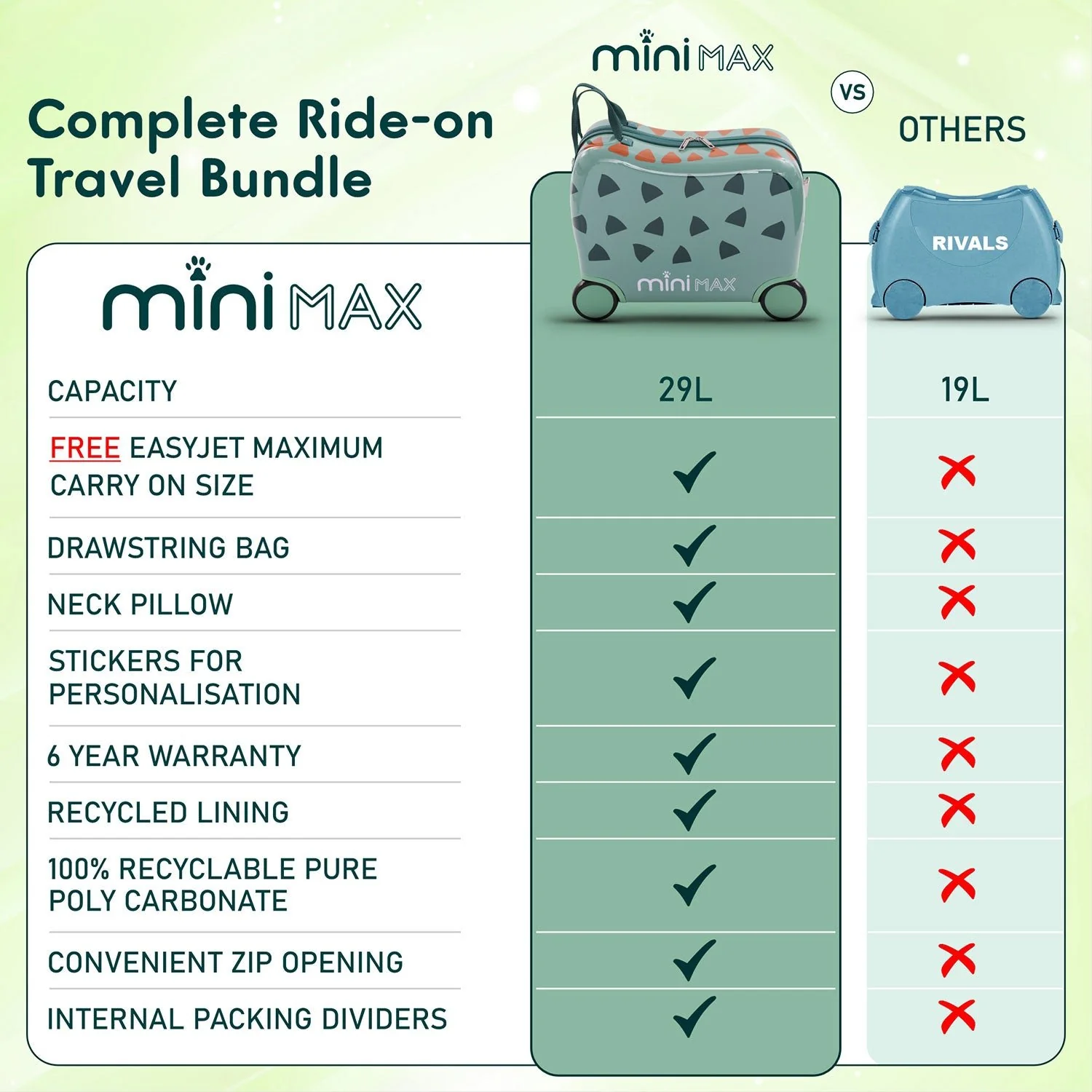 MiniMax 45x36x20cm 29L Kids Ride-On Suitcase 4PCS Set Inc Drawstring Bag, Neck Pillow & 50+ Personalisation Stickers, Easyjet Max Size Childrens Rolling Hand Cabin Luggage 45x36x20 Green Dinosaur - Image 7